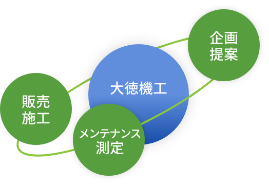 トータルエンジニアリング